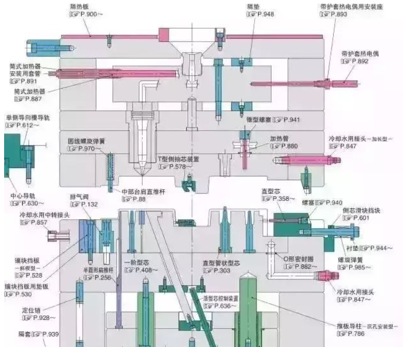 50個(gè)模具問(wèn)題，解決基本問(wèn)答